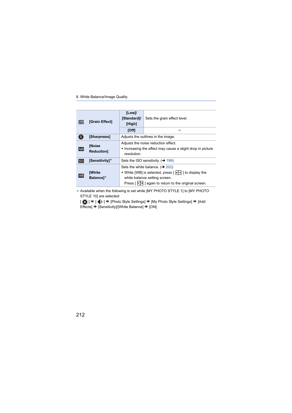 Panasonic Lumix S5 Mirrorless Camera User Manual | Page 212 / 570