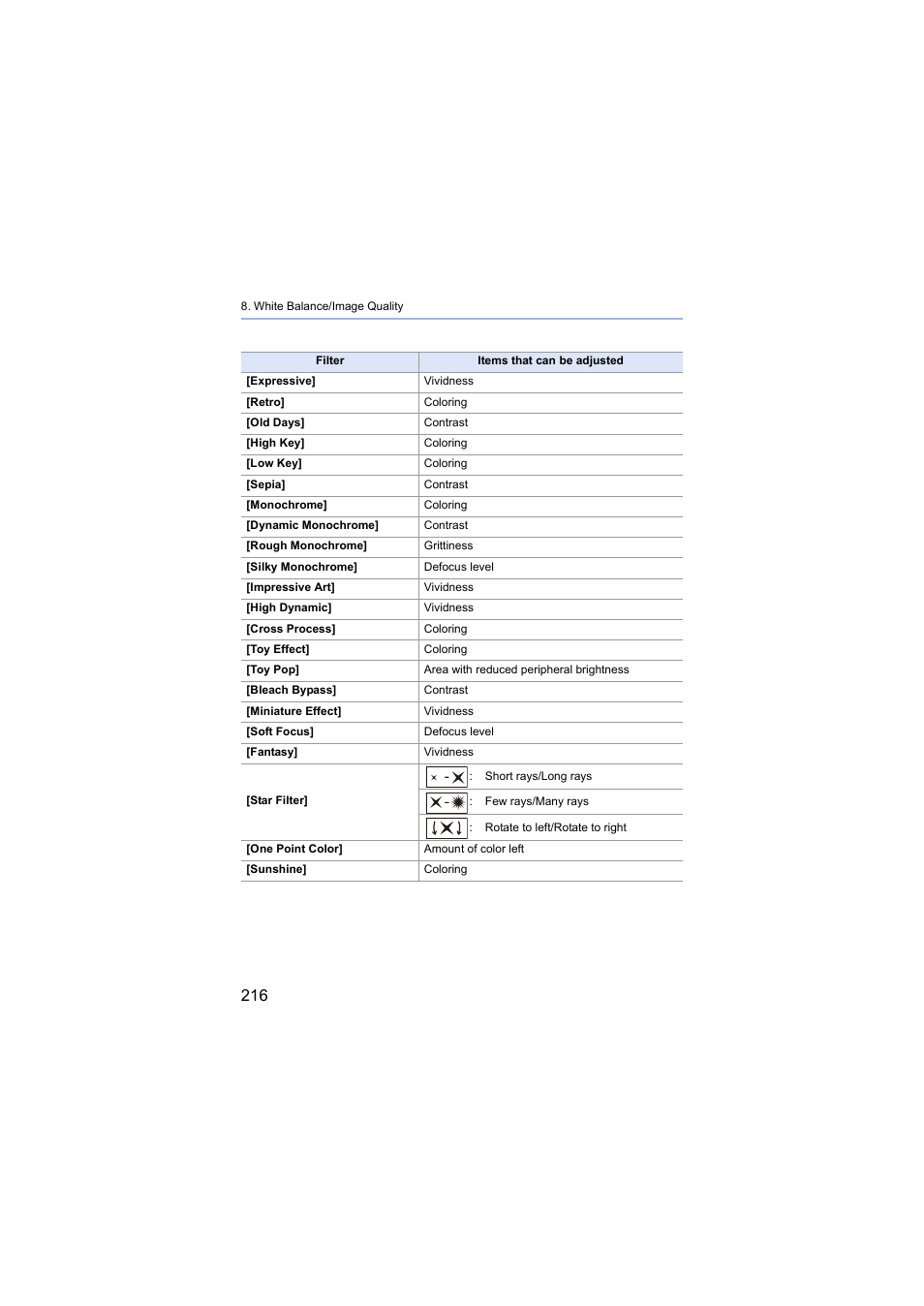 Panasonic Lumix S5 Mirrorless Camera User Manual | Page 216 / 570