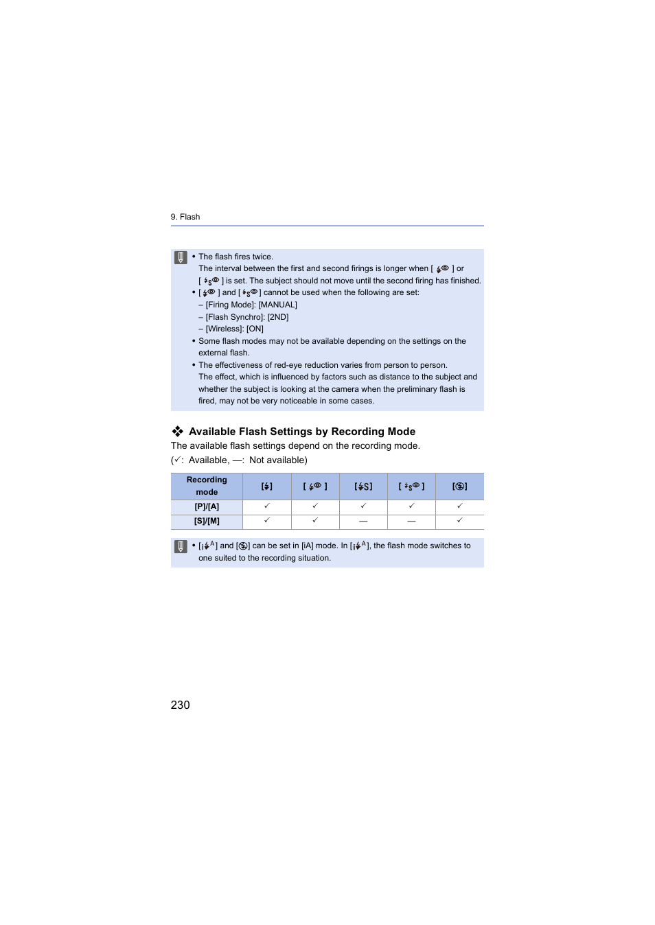 Available flash settings by recording mode | Panasonic Lumix S5 Mirrorless Camera User Manual | Page 230 / 570
