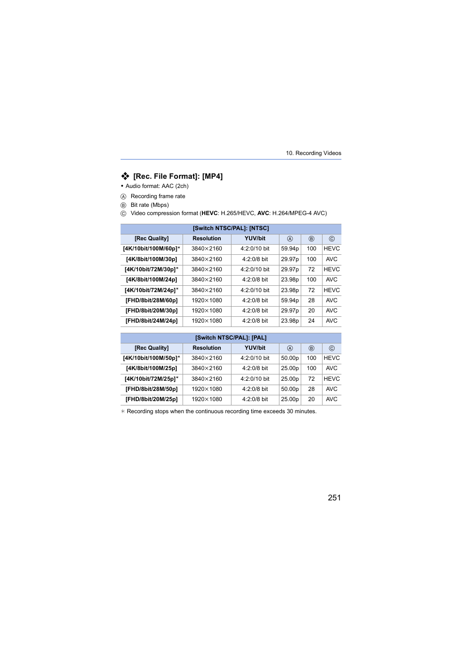 Rec. file format]: [mp4 | Panasonic Lumix S5 Mirrorless Camera User Manual | Page 251 / 570