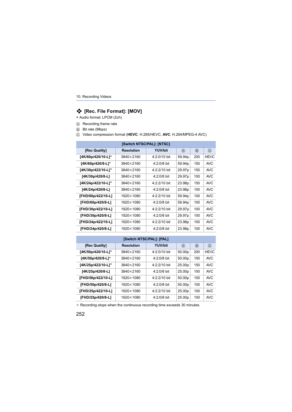 Rec. file format]: [mov | Panasonic Lumix S5 Mirrorless Camera User Manual | Page 252 / 570