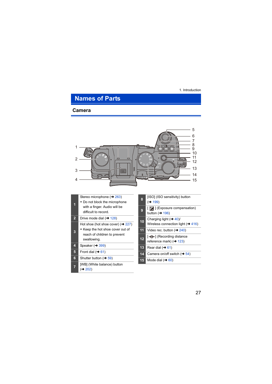 Names of parts, Camera | Panasonic Lumix S5 Mirrorless Camera User Manual | Page 27 / 570