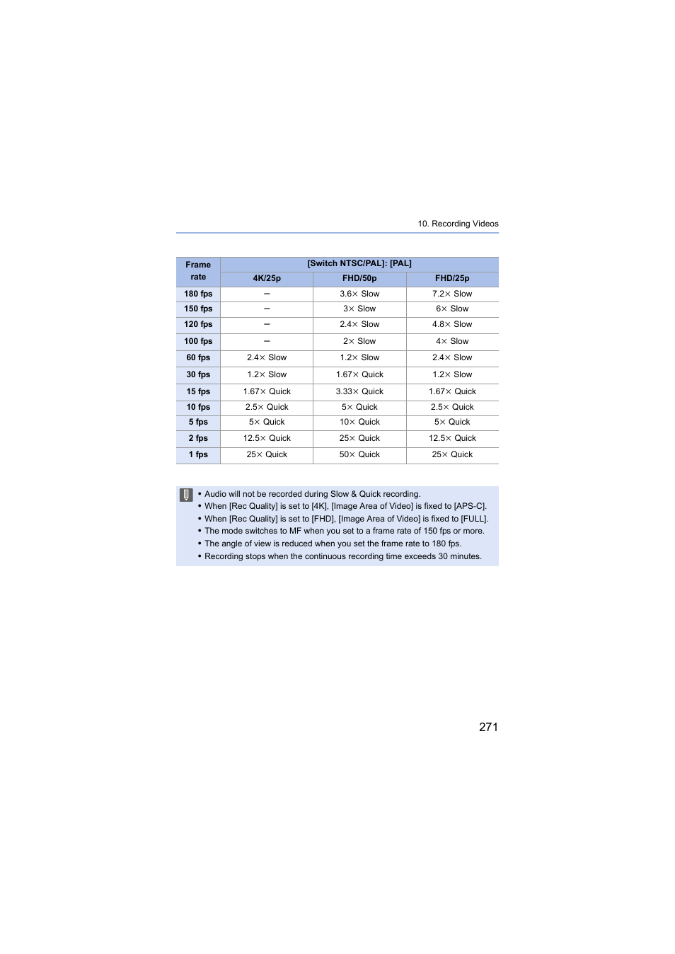 Panasonic Lumix S5 Mirrorless Camera User Manual | Page 271 / 570