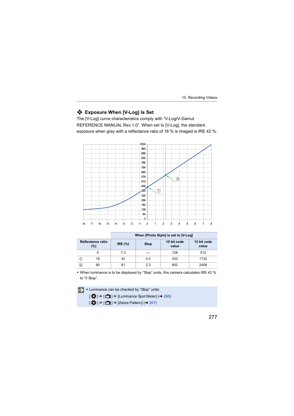 Exposure when [v-log] is set | Panasonic Lumix S5 Mirrorless Camera User Manual | Page 277 / 570