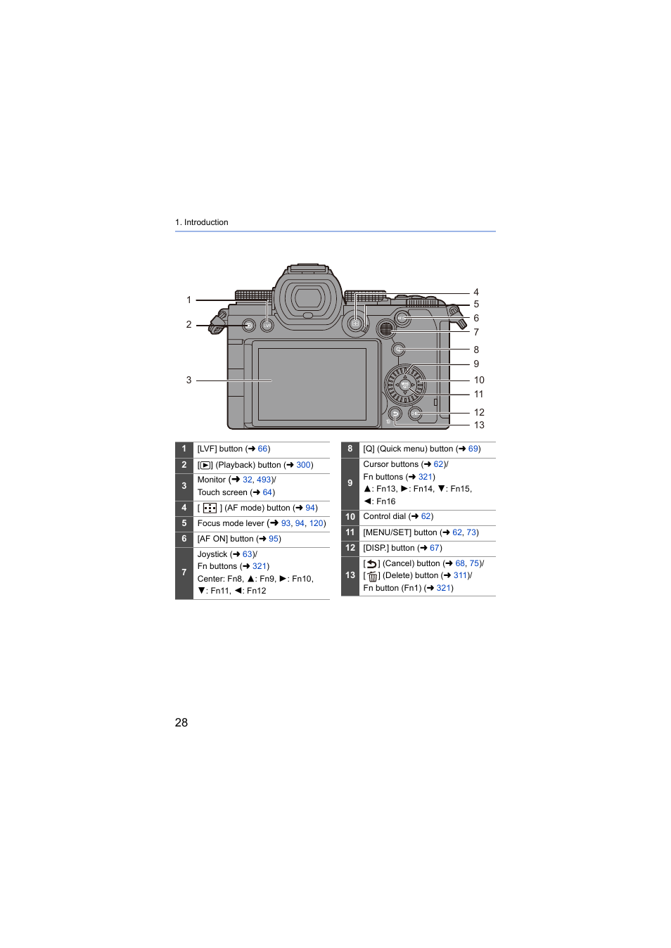 Panasonic Lumix S5 Mirrorless Camera User Manual | Page 28 / 570