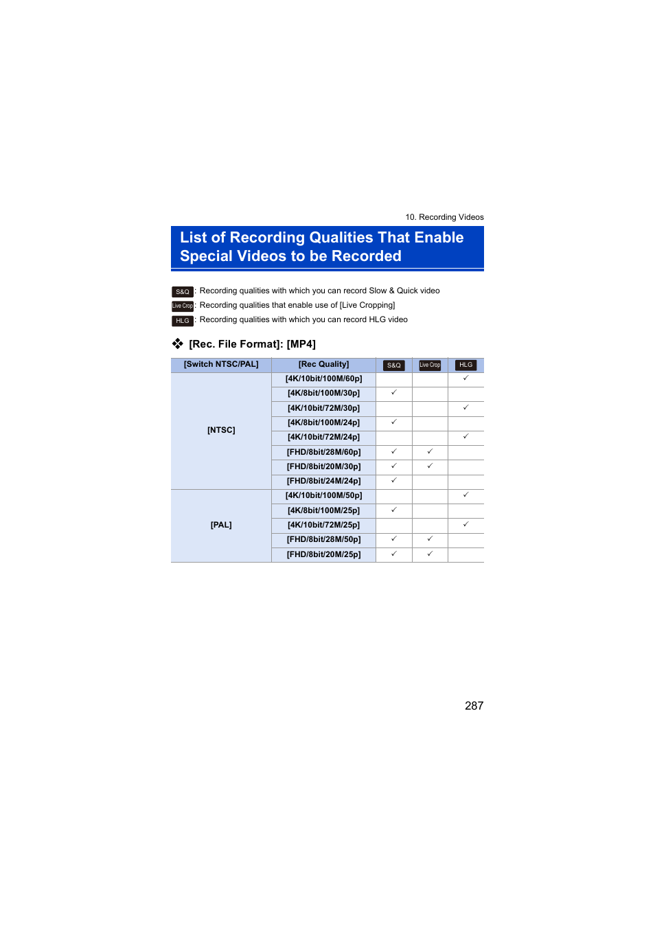 Ssible, Rec. file format]: [mp4 | Panasonic Lumix S5 Mirrorless Camera User Manual | Page 287 / 570