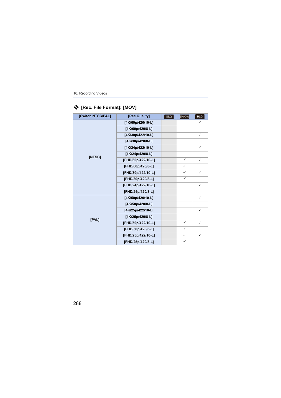 Rec. file format]: [mov | Panasonic Lumix S5 Mirrorless Camera User Manual | Page 288 / 570