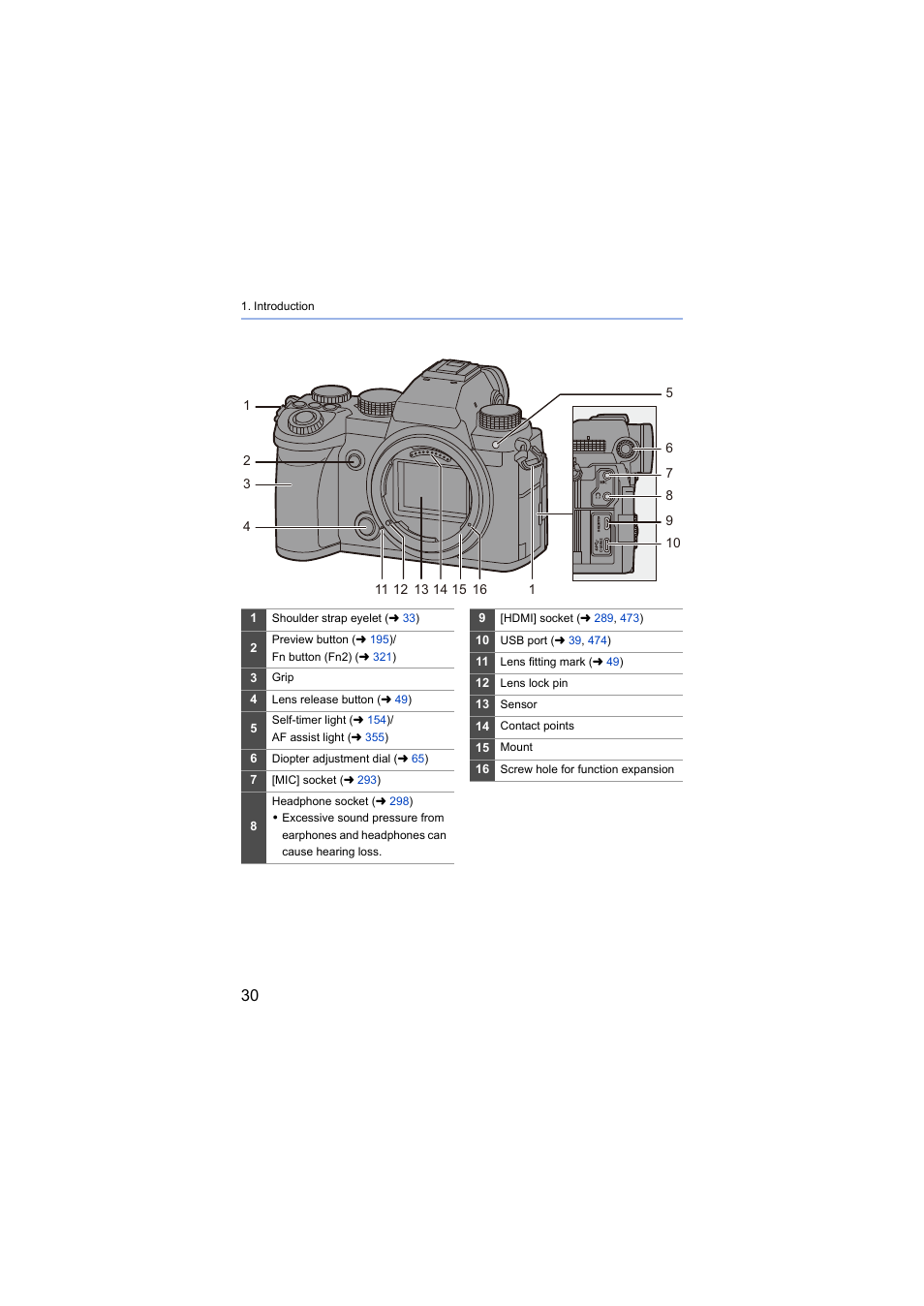 Panasonic Lumix S5 Mirrorless Camera User Manual | Page 30 / 570