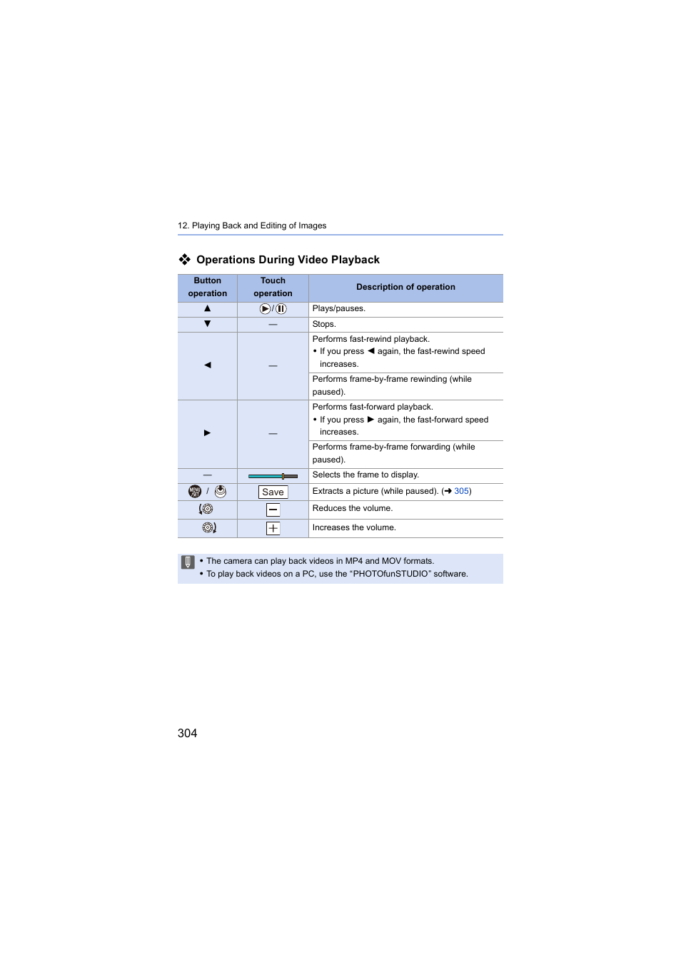 Operations during video playback | Panasonic Lumix S5 Mirrorless Camera User Manual | Page 304 / 570