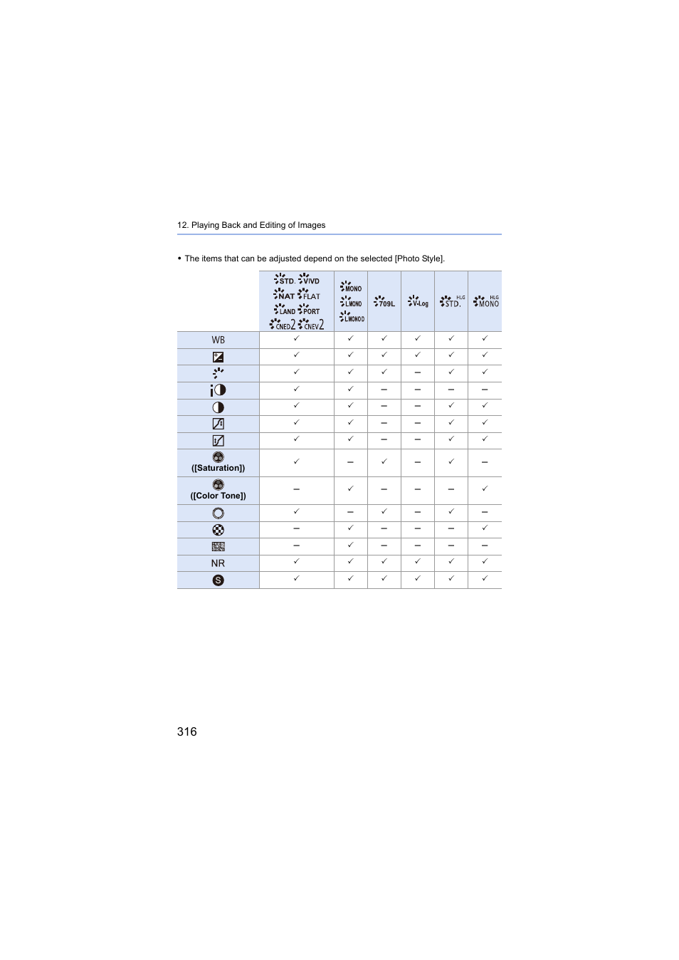 Panasonic Lumix S5 Mirrorless Camera User Manual | Page 316 / 570