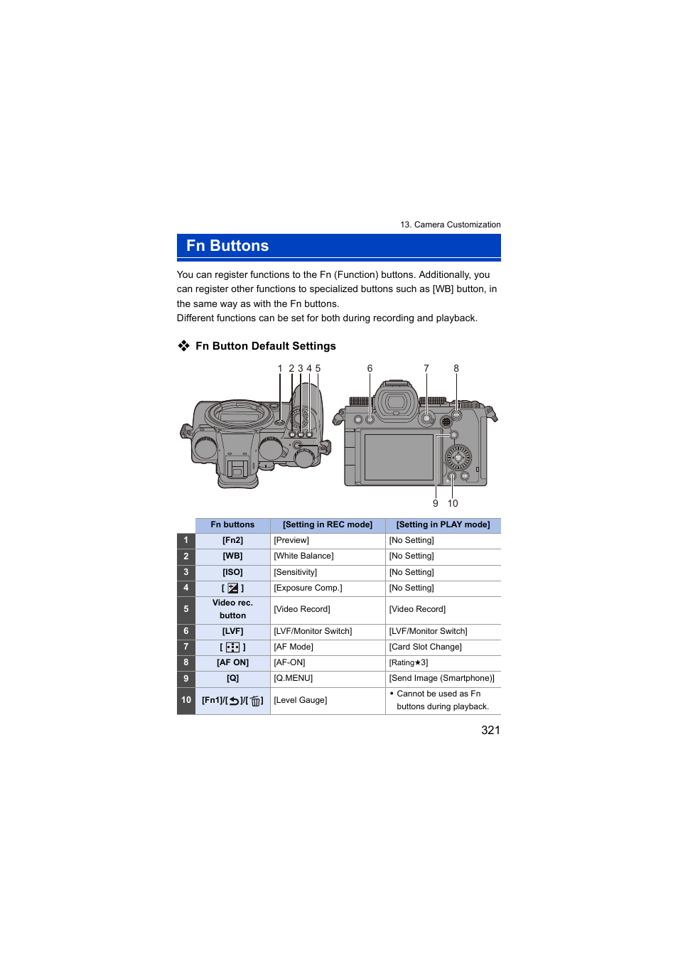 Fn buttons, Fn button (fn1), Fn button (fn2) | Recording, use the fn button, Fn button default settings | Panasonic Lumix S5 Mirrorless Camera User Manual | Page 321 / 570