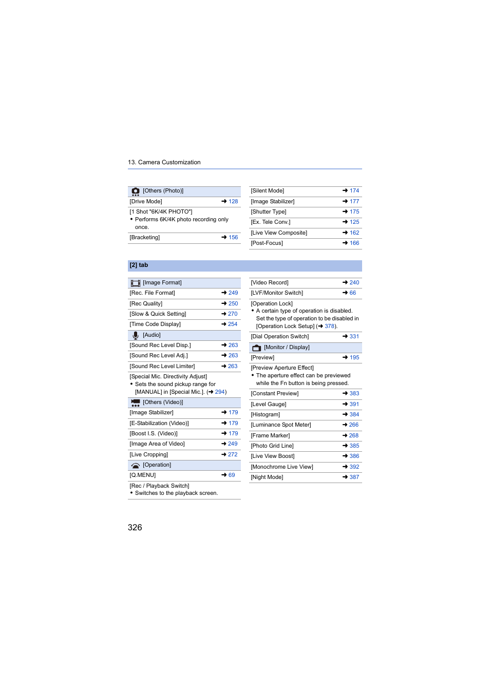 Panasonic Lumix S5 Mirrorless Camera User Manual | Page 326 / 570