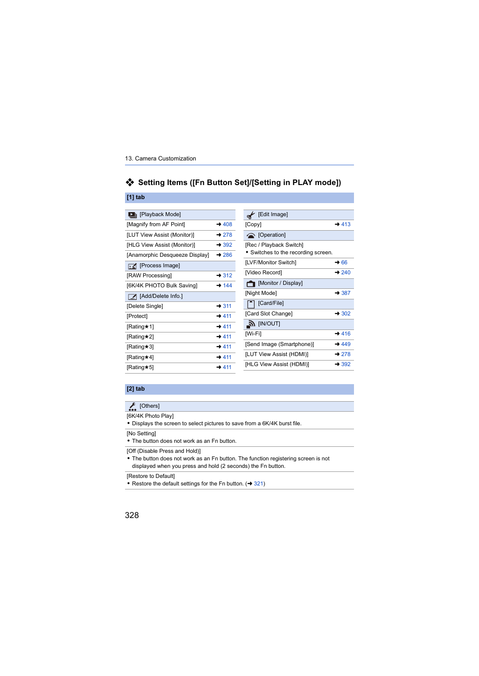 Panasonic Lumix S5 Mirrorless Camera User Manual | Page 328 / 570