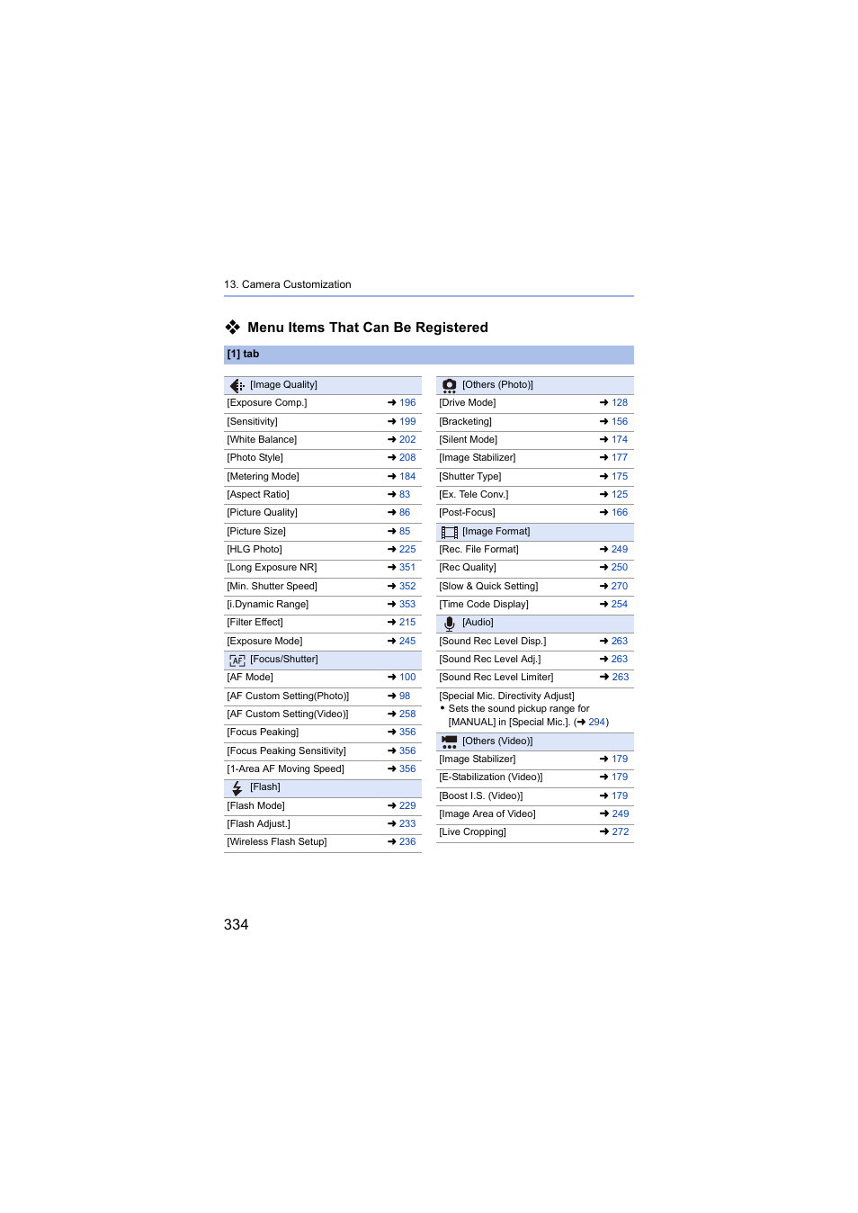 Menu items that can be registered | Panasonic Lumix S5 Mirrorless Camera User Manual | Page 334 / 570