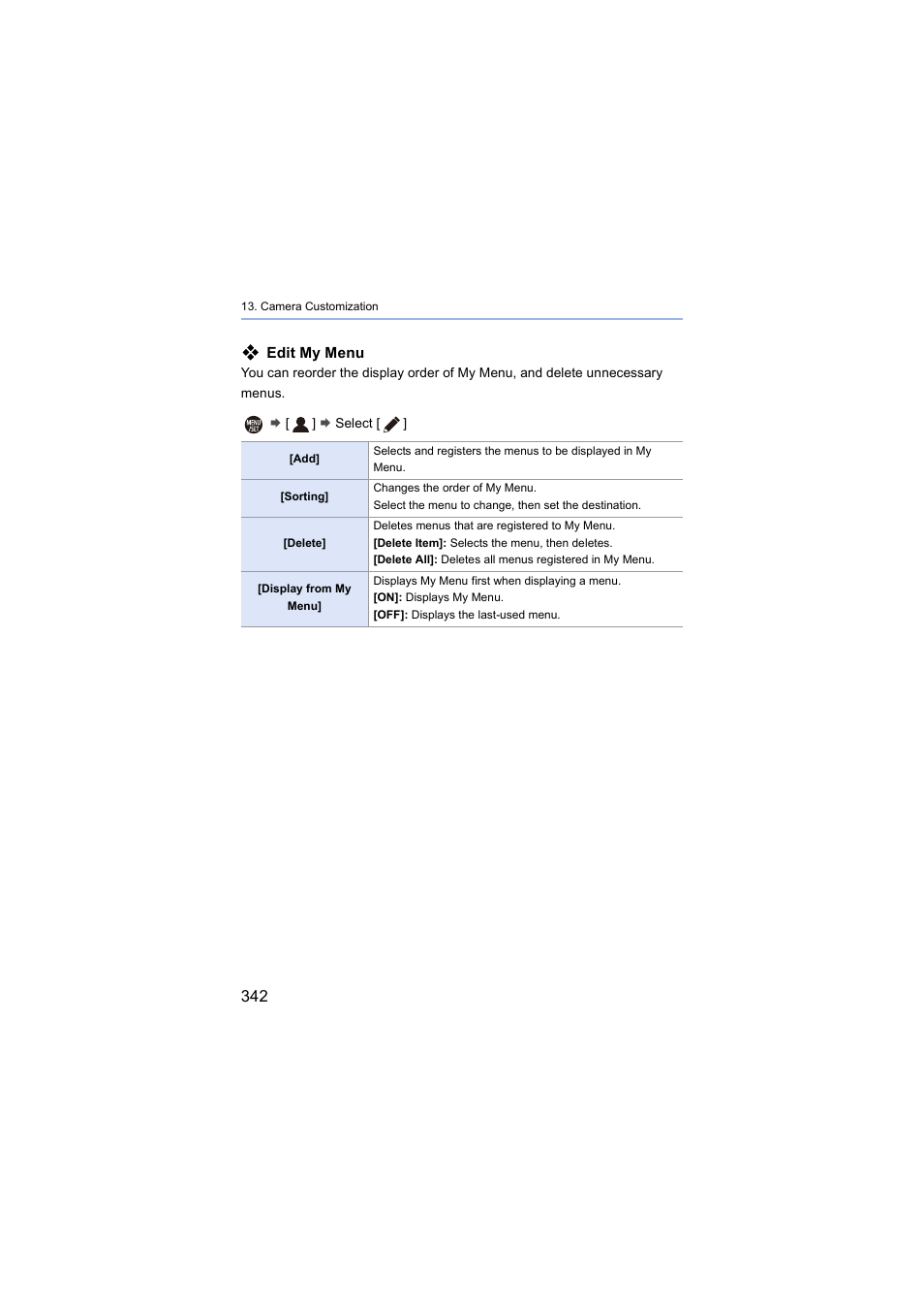 Edit my menu | Panasonic Lumix S5 Mirrorless Camera User Manual | Page 342 / 570