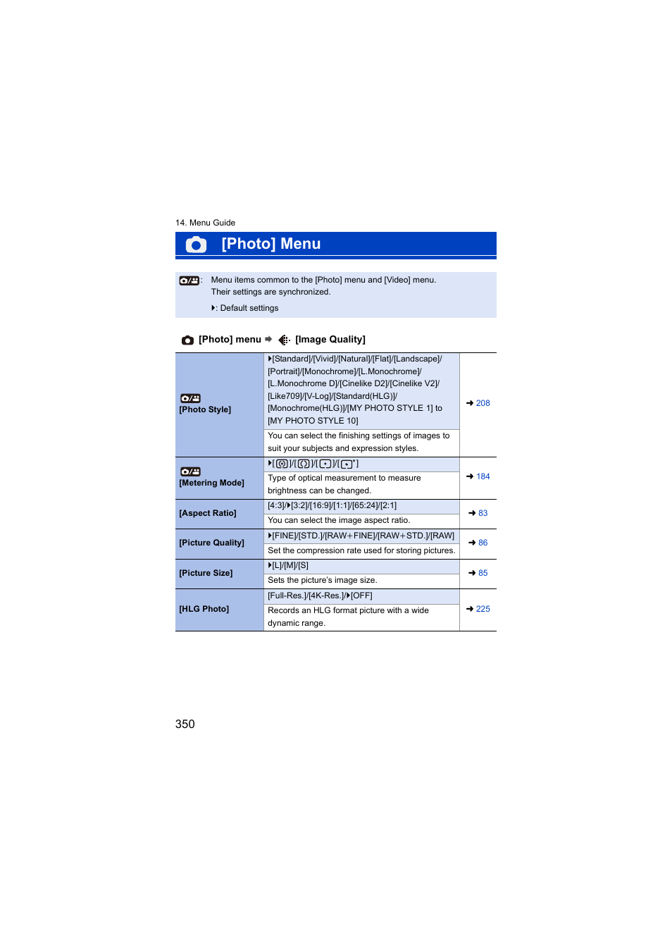 Photo] menu | Panasonic Lumix S5 Mirrorless Camera User Manual | Page 350 / 570