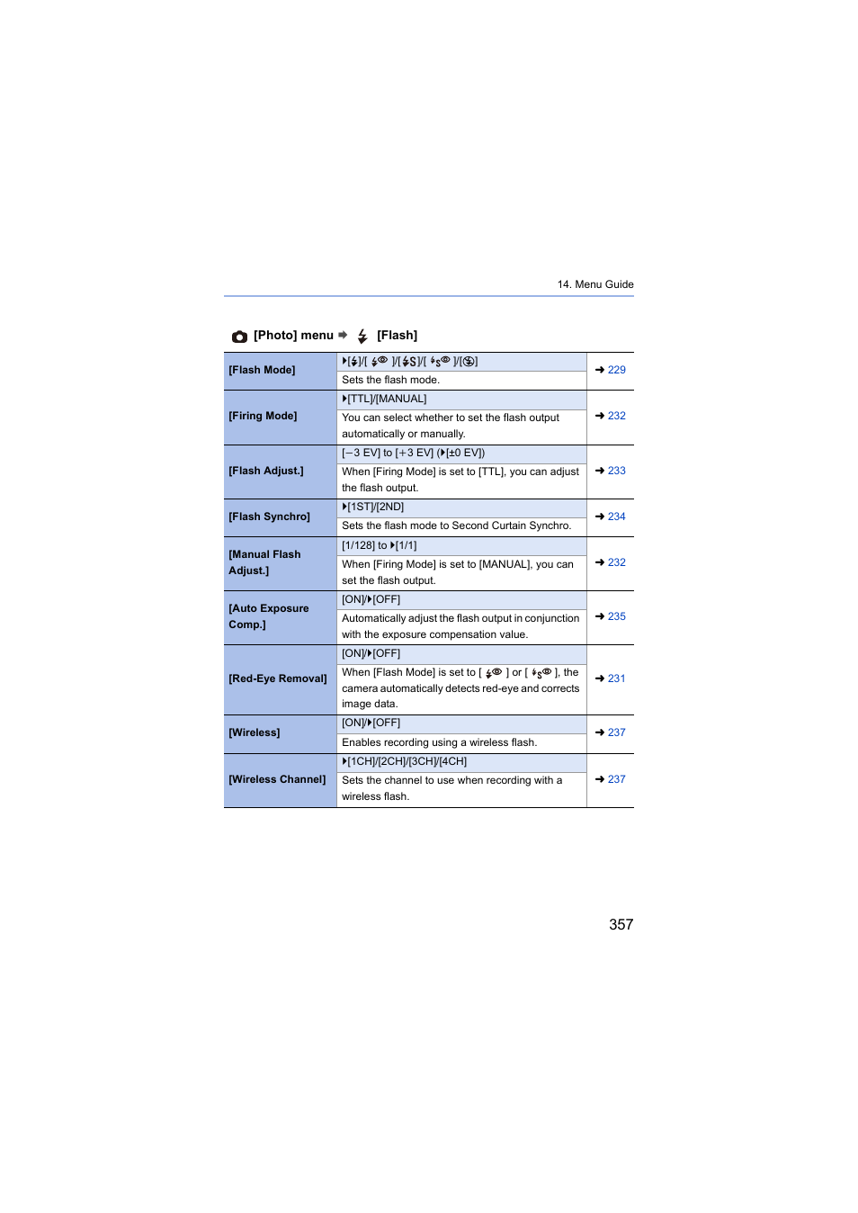 Panasonic Lumix S5 Mirrorless Camera User Manual | Page 357 / 570