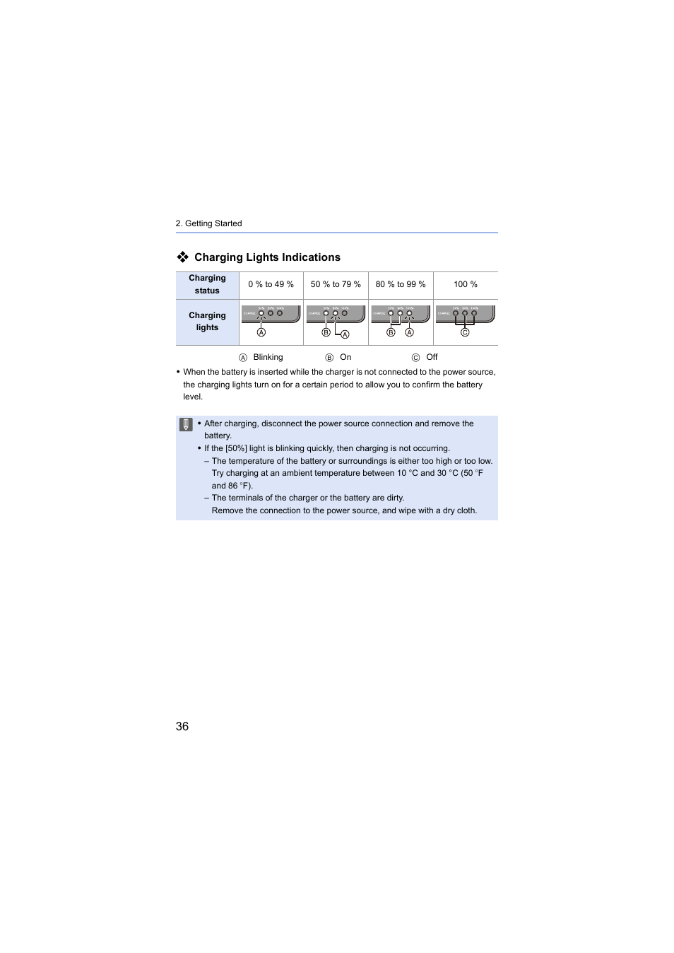 Charging lights indications | Panasonic Lumix S5 Mirrorless Camera User Manual | Page 36 / 570