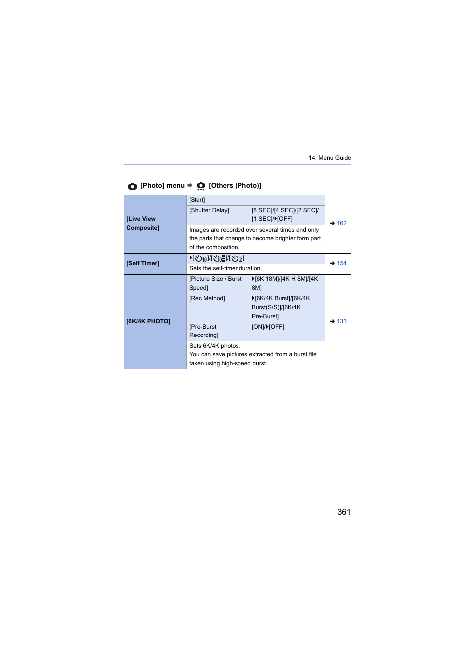 Panasonic Lumix S5 Mirrorless Camera User Manual | Page 361 / 570