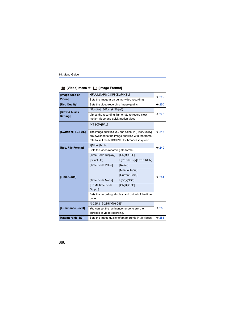 Panasonic Lumix S5 Mirrorless Camera User Manual | Page 366 / 570