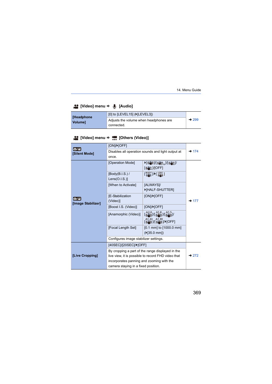 Panasonic Lumix S5 Mirrorless Camera User Manual | Page 369 / 570