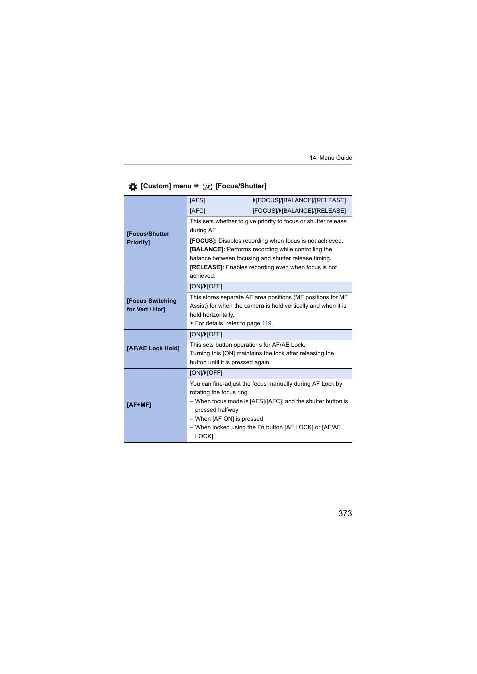 Iority, Af/ae lock hold | Panasonic Lumix S5 Mirrorless Camera User Manual | Page 373 / 570
