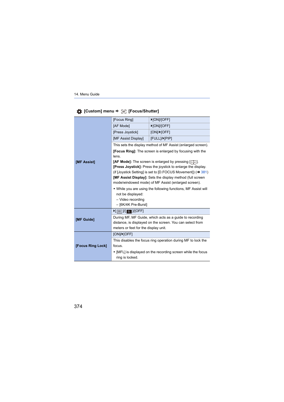 Mf assist, Mf guide, Focus ring lock | Panasonic Lumix S5 Mirrorless Camera User Manual | Page 374 / 570