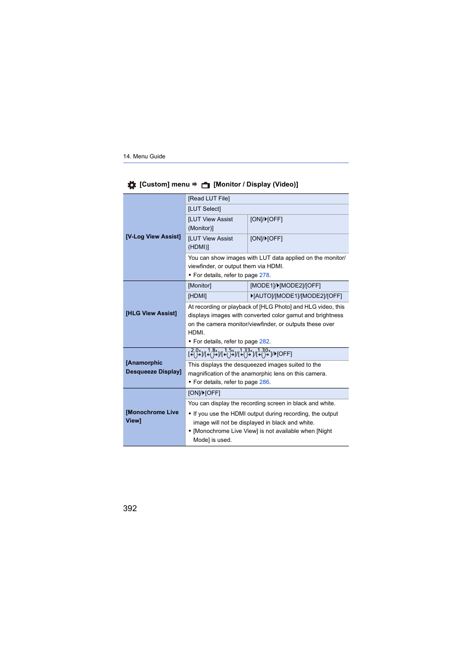 Panasonic Lumix S5 Mirrorless Camera User Manual | Page 392 / 570