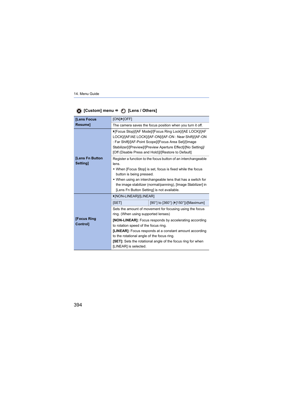 Lens focus resume, Focus ring control | Panasonic Lumix S5 Mirrorless Camera User Manual | Page 394 / 570