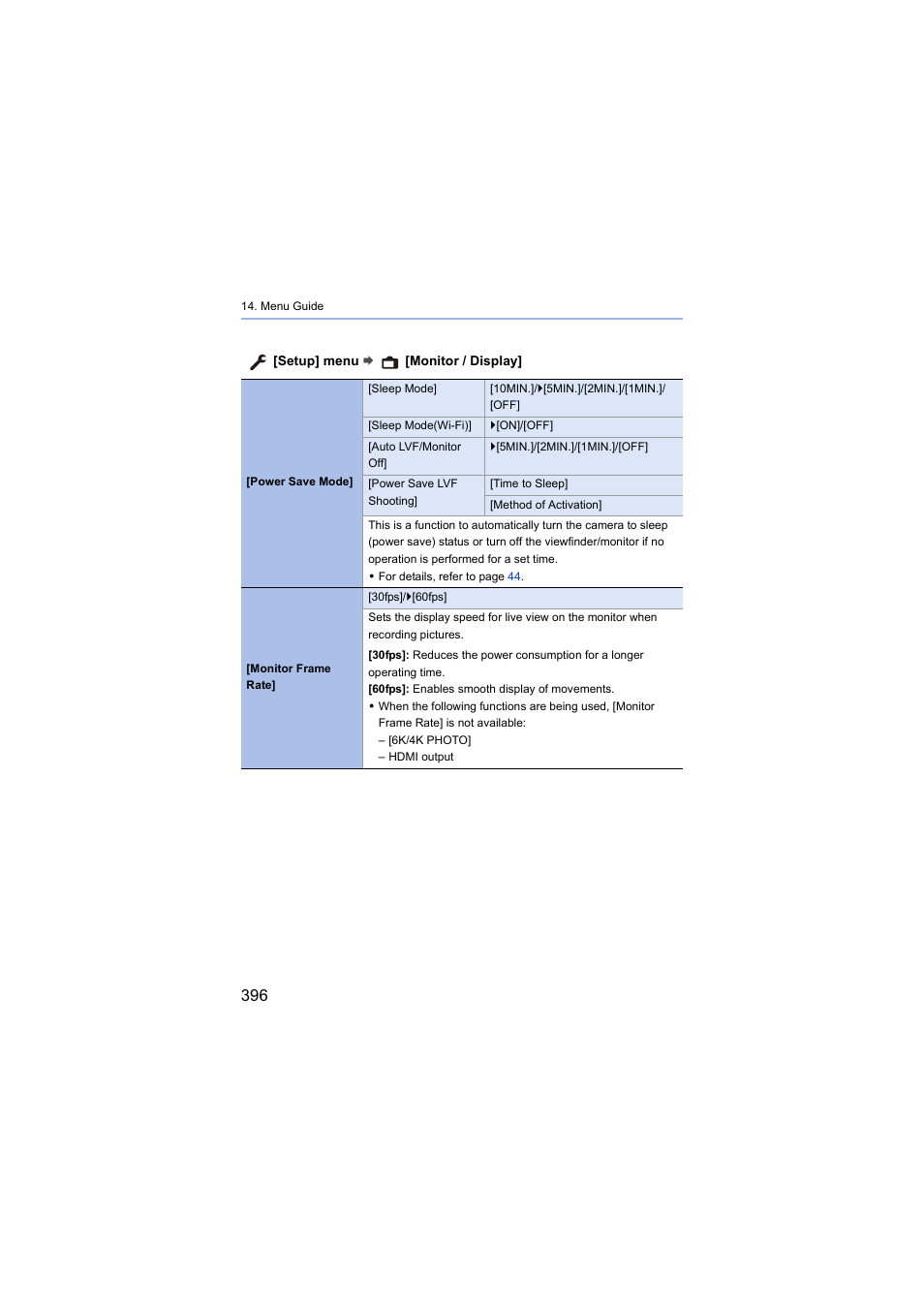 Panasonic Lumix S5 Mirrorless Camera User Manual | Page 396 / 570