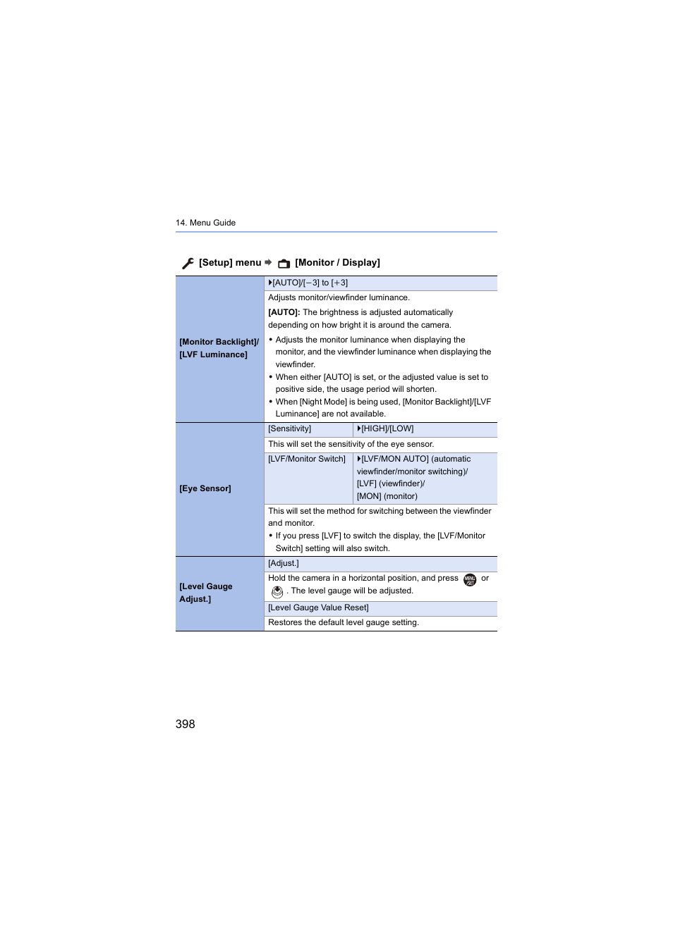 Eye sensor, Display]) menu | Panasonic Lumix S5 Mirrorless Camera User Manual | Page 398 / 570