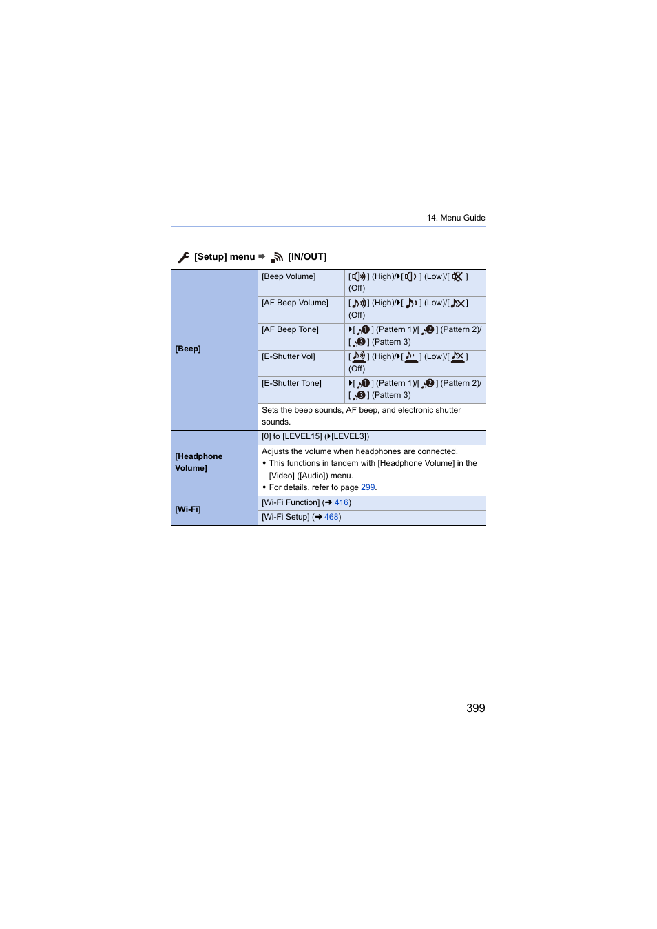 Peaker, Menu | Panasonic Lumix S5 Mirrorless Camera User Manual | Page 399 / 570