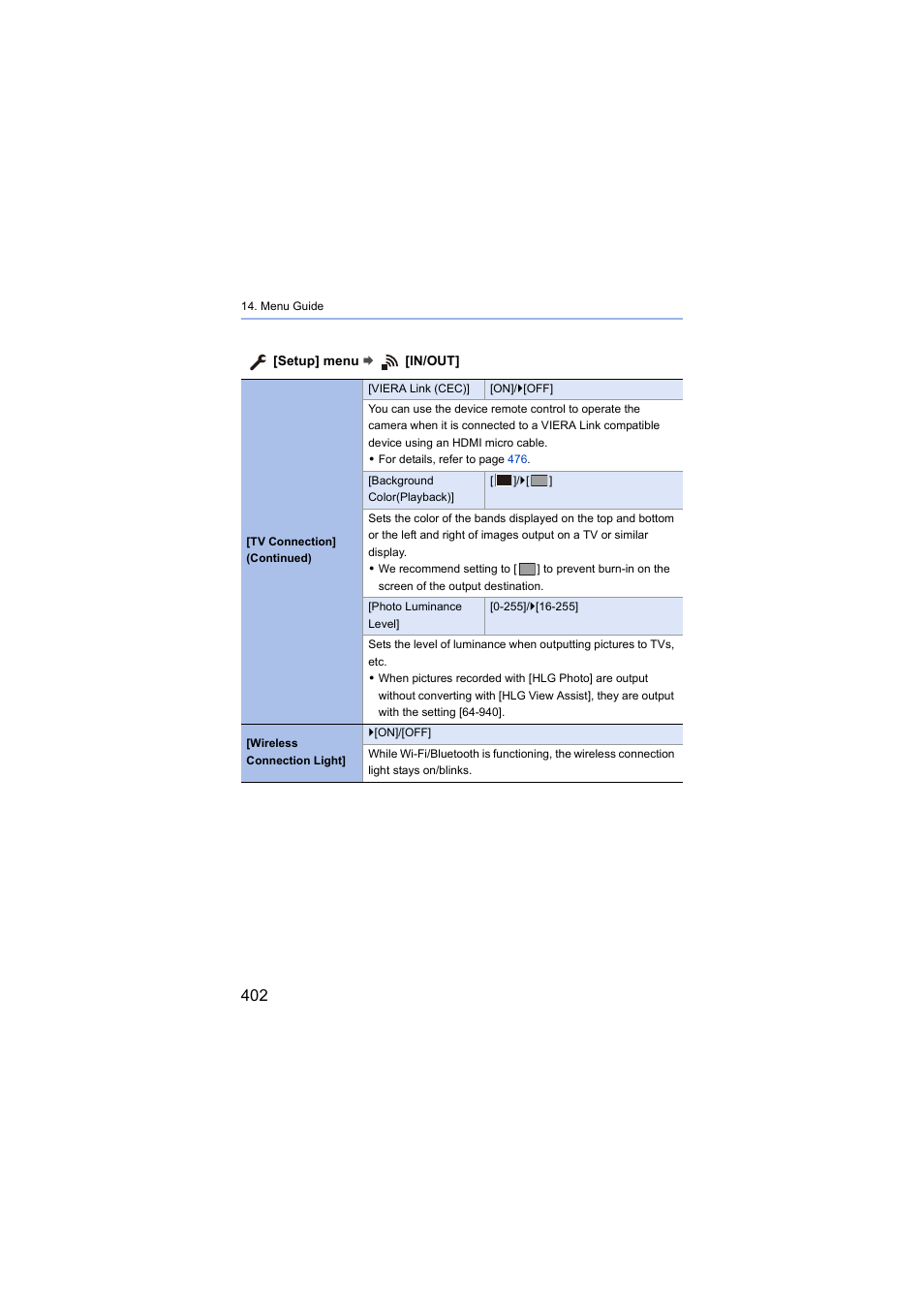 Panasonic Lumix S5 Mirrorless Camera User Manual | Page 402 / 570