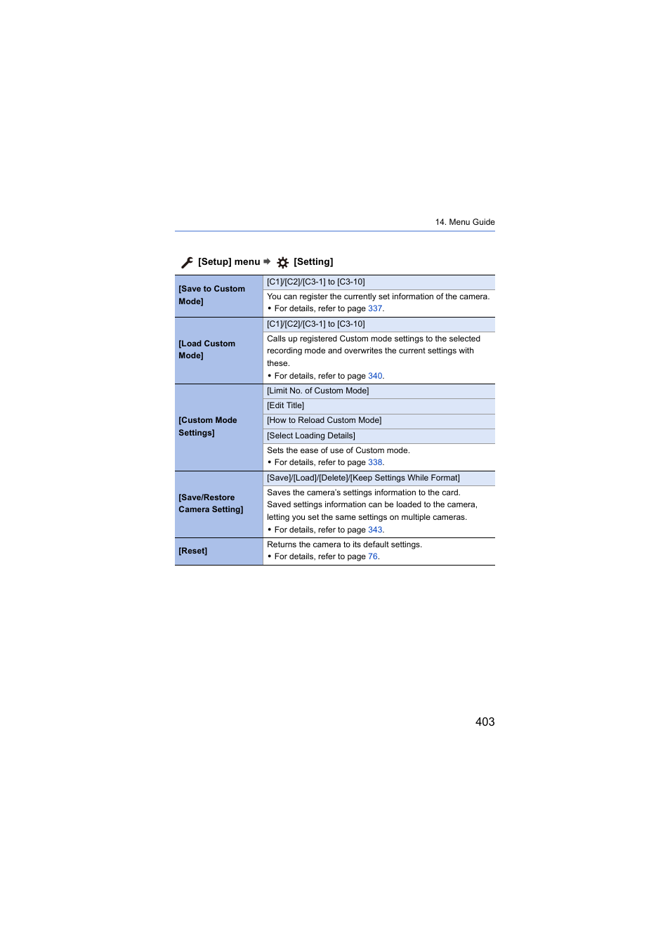 Panasonic Lumix S5 Mirrorless Camera User Manual | Page 403 / 570