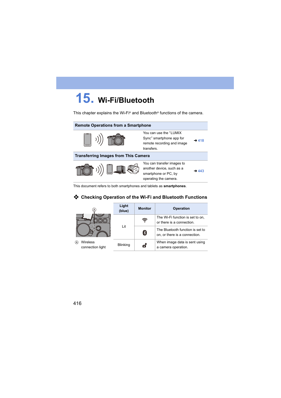 Wi-fi/bluetooth, Wireless connection light, Function | Panasonic Lumix S5 Mirrorless Camera User Manual | Page 416 / 570
