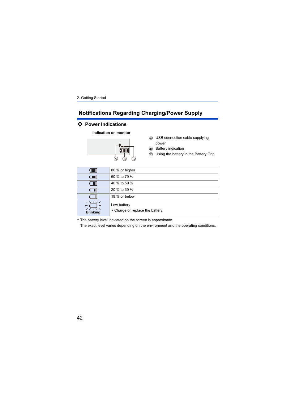 Notifications regarding charging/power supply, Tion, Power indications | Panasonic Lumix S5 Mirrorless Camera User Manual | Page 42 / 570