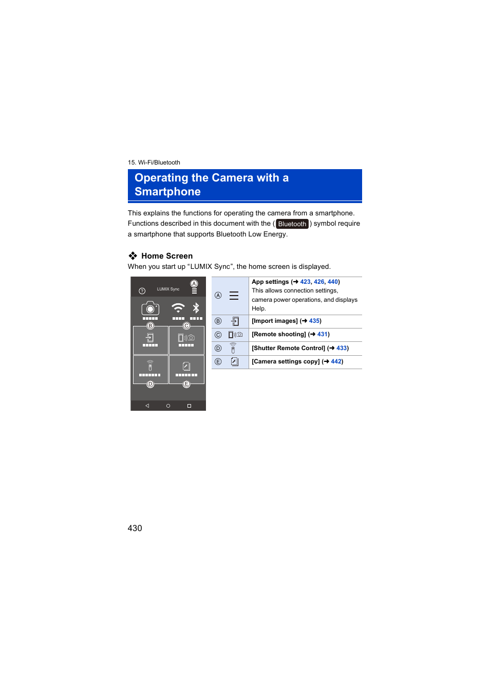 Operating the camera with a smartphone, Home screen | Panasonic Lumix S5 Mirrorless Camera User Manual | Page 430 / 570