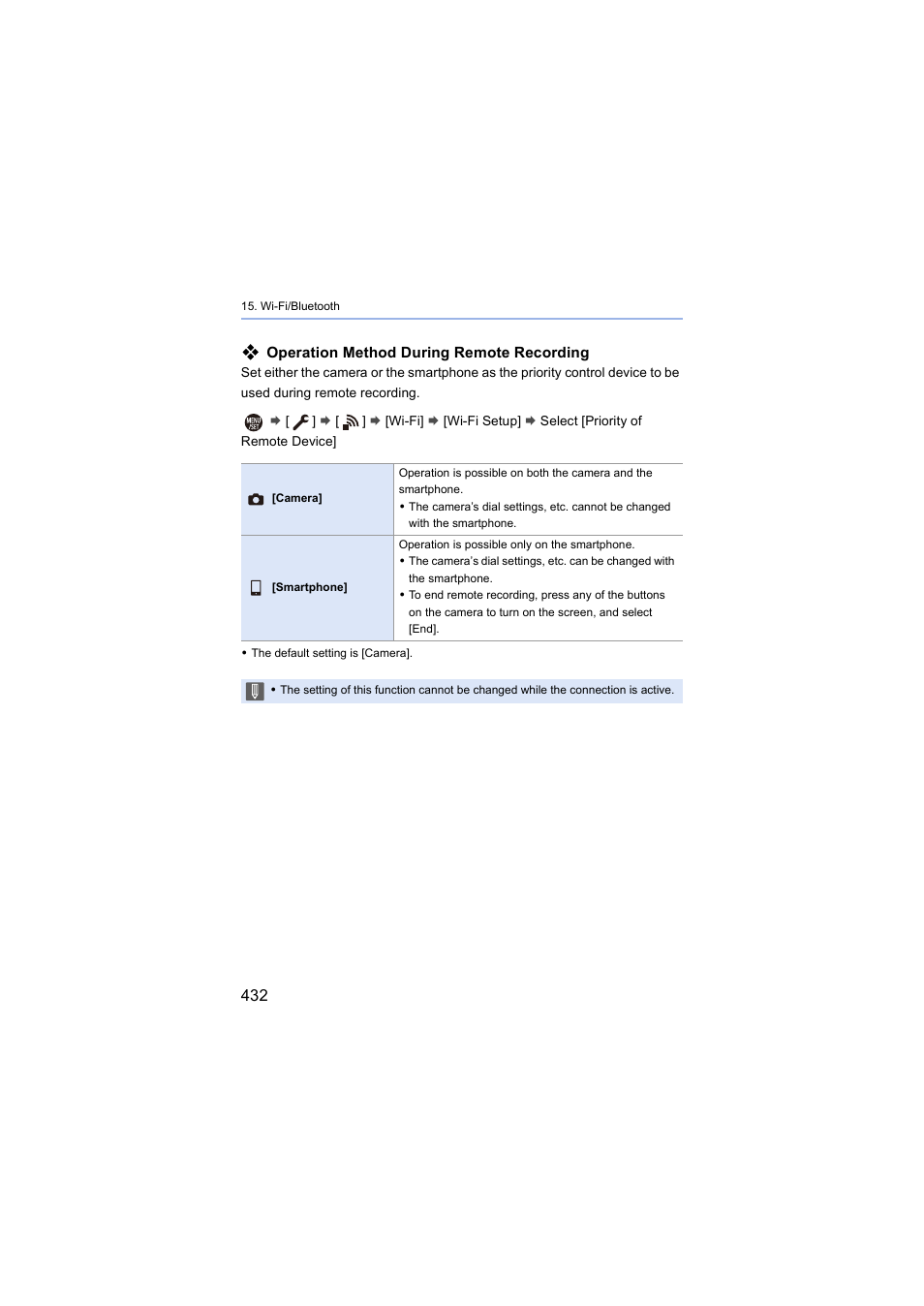 Panasonic Lumix S5 Mirrorless Camera User Manual | Page 432 / 570