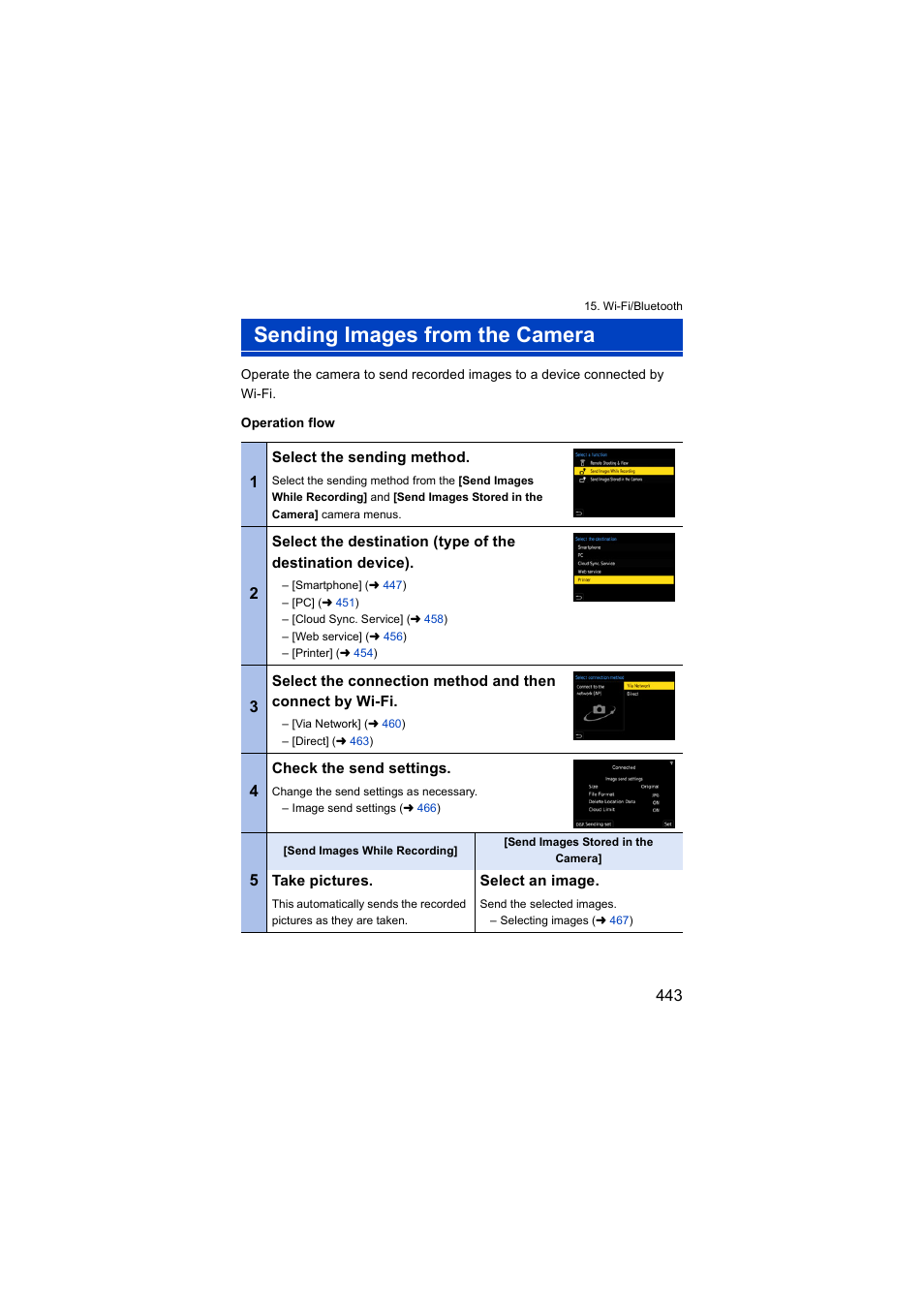 Sending images from the camera, Select the sending method, Check the send settings | Take pictures, Select an image | Panasonic Lumix S5 Mirrorless Camera User Manual | Page 443 / 570