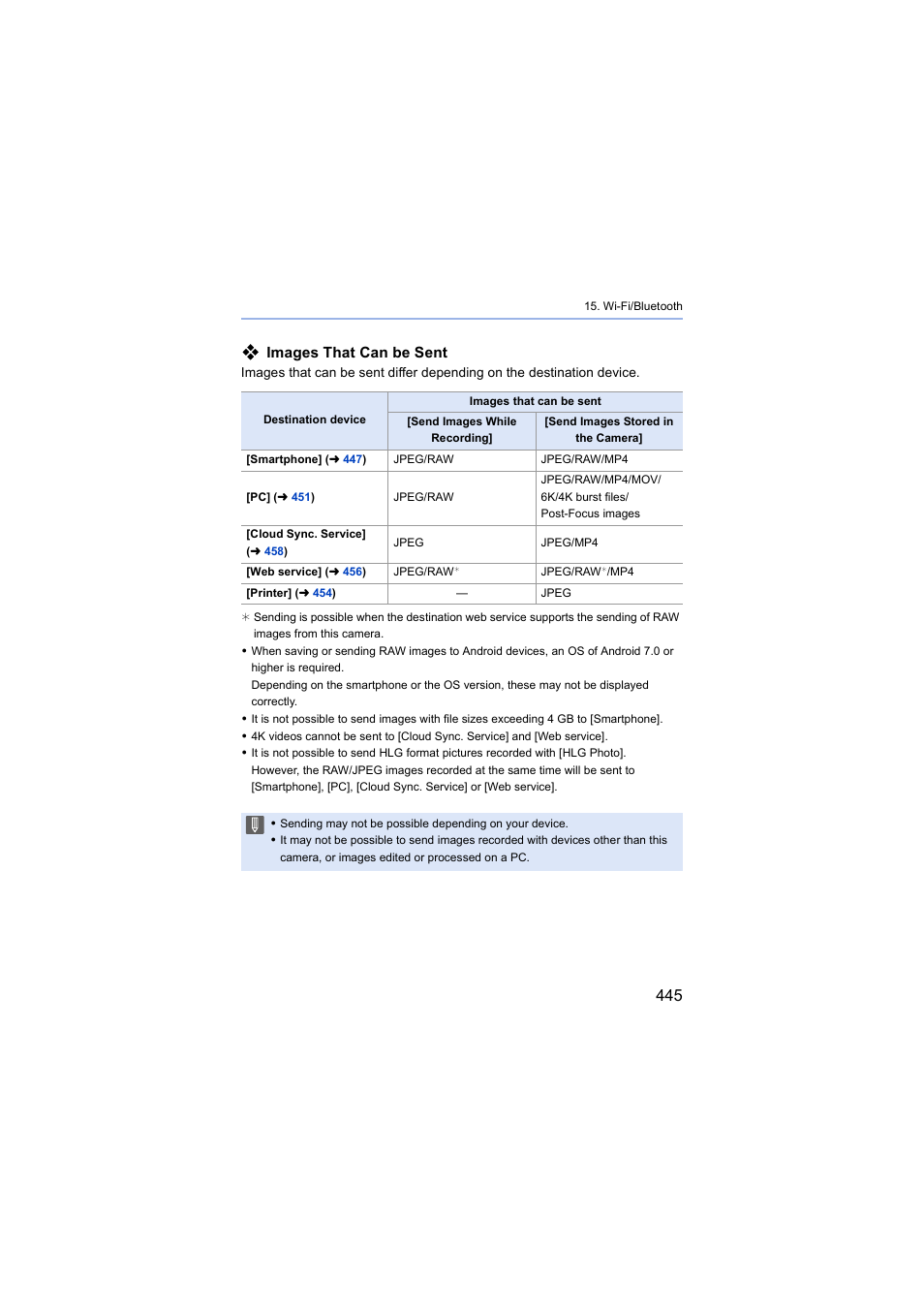 Images that can be sent | Panasonic Lumix S5 Mirrorless Camera User Manual | Page 445 / 570