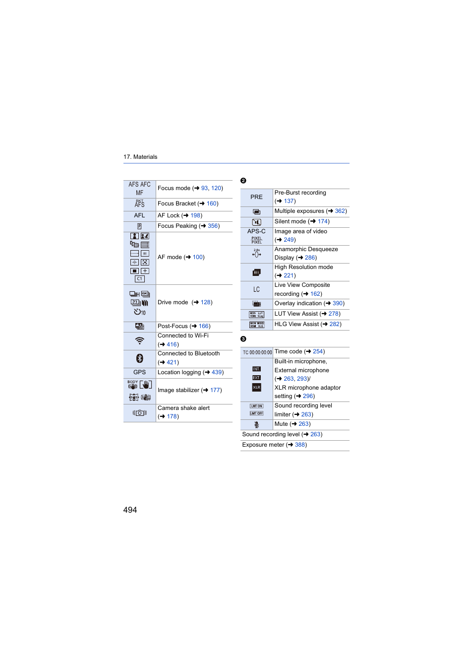 Panasonic Lumix S5 Mirrorless Camera User Manual | Page 494 / 570