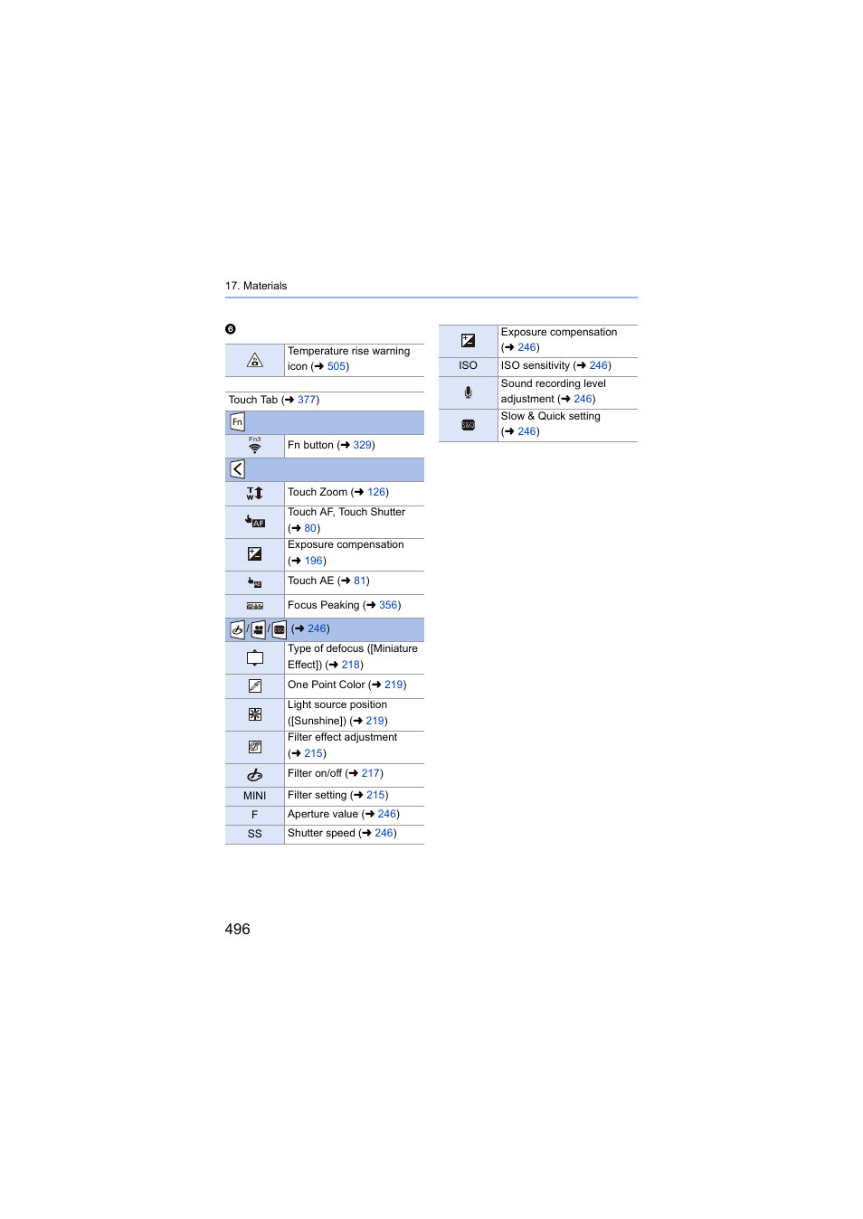 Panasonic Lumix S5 Mirrorless Camera User Manual | Page 496 / 570