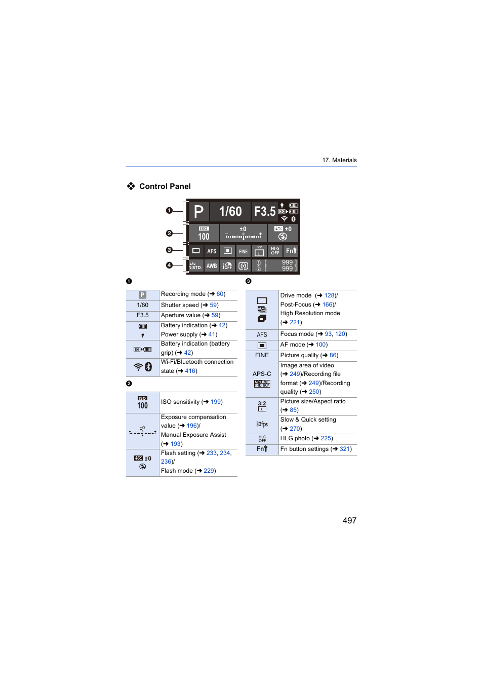 Control panel | Panasonic Lumix S5 Mirrorless Camera User Manual | Page 497 / 570