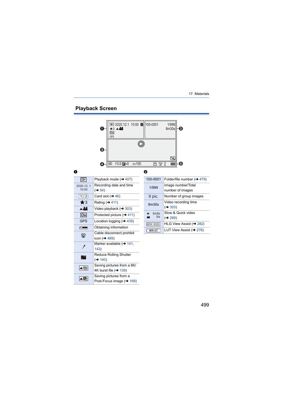 Playback screen | Panasonic Lumix S5 Mirrorless Camera User Manual | Page 499 / 570