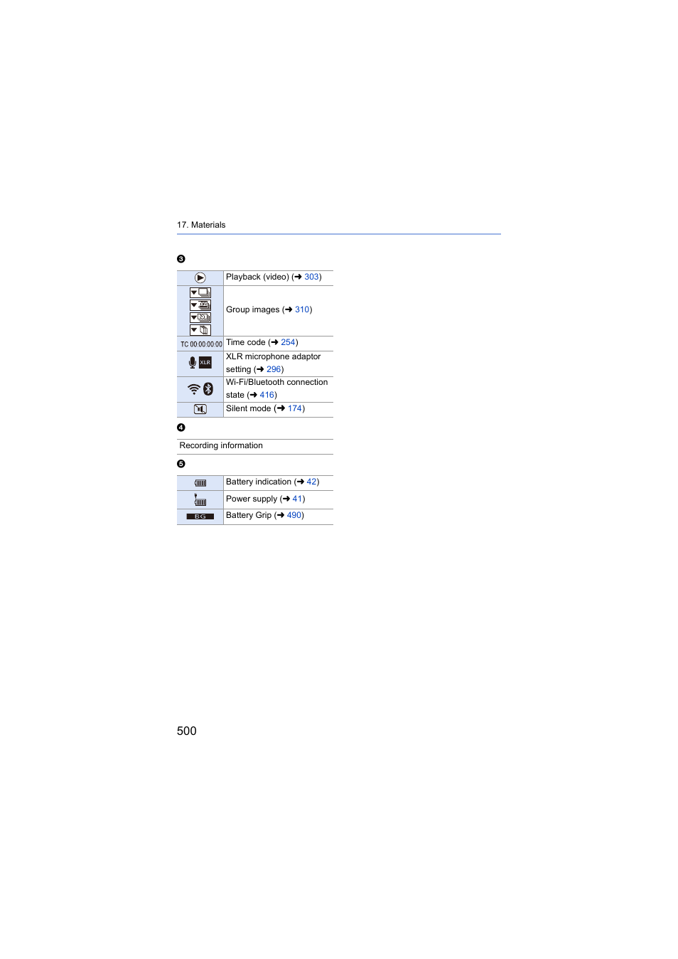 Panasonic Lumix S5 Mirrorless Camera User Manual | Page 500 / 570