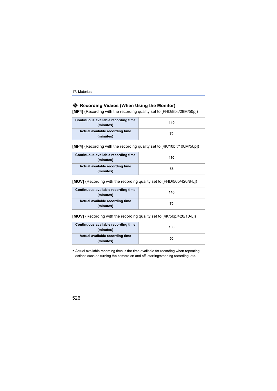 Recording videos (when using the monitor) | Panasonic Lumix S5 Mirrorless Camera User Manual | Page 526 / 570