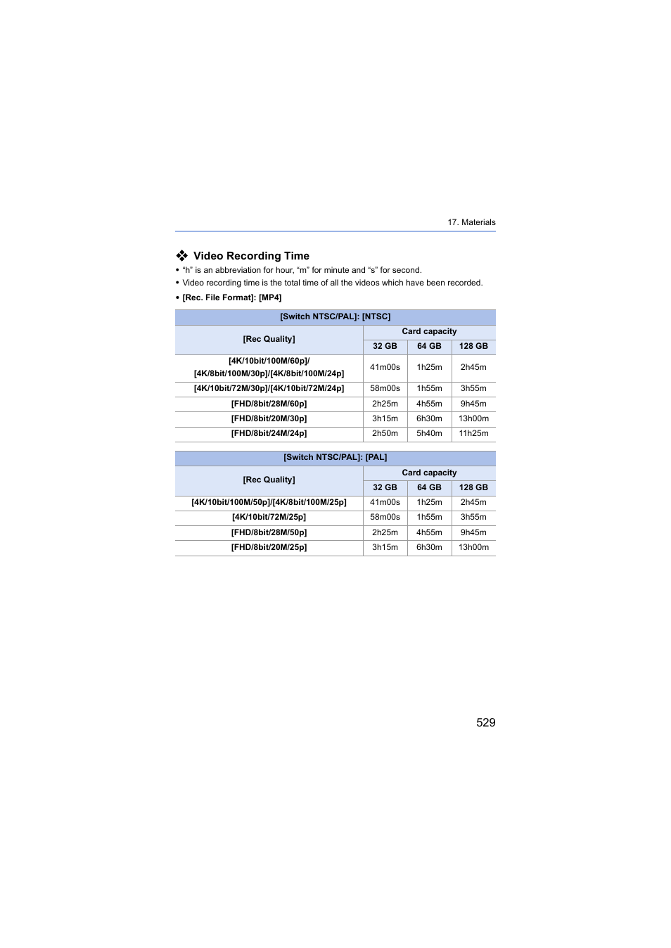 Video recording time | Panasonic Lumix S5 Mirrorless Camera User Manual | Page 529 / 570