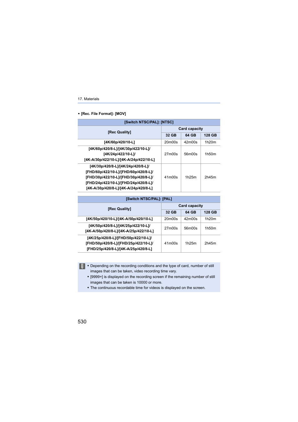 Panasonic Lumix S5 Mirrorless Camera User Manual | Page 530 / 570