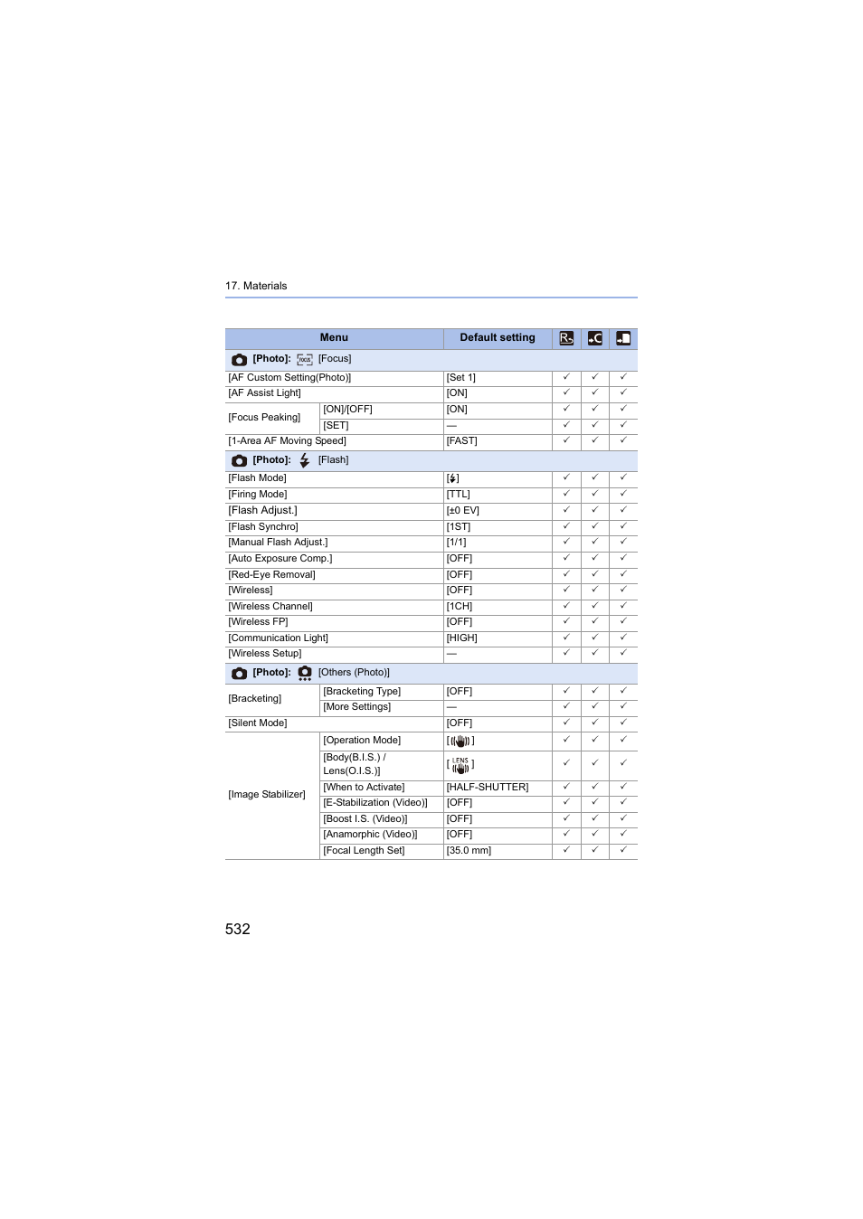 Panasonic Lumix S5 Mirrorless Camera User Manual | Page 532 / 570