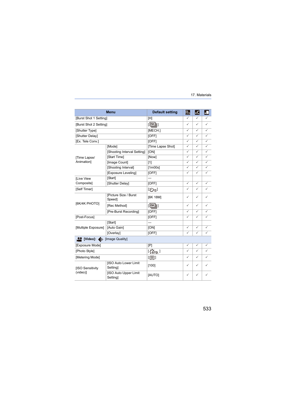 Panasonic Lumix S5 Mirrorless Camera User Manual | Page 533 / 570